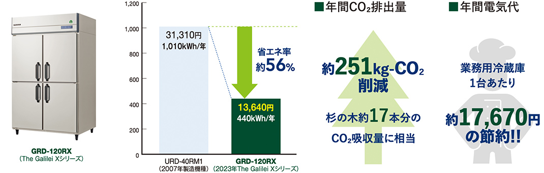 業務用冷蔵庫・冷凍庫 - フクシマガリレイ株式会社
