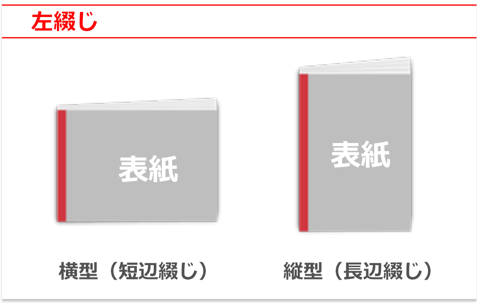 基本仕様｜くるみ製本｜オンデマンド印刷・製本なら【ガップリ！】