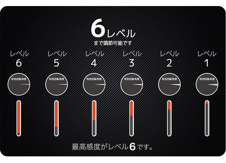 期間限定OMRONスイッチ無料進呈] DJ DAO PHOENIXWAN 2022 PLUS+ LMT