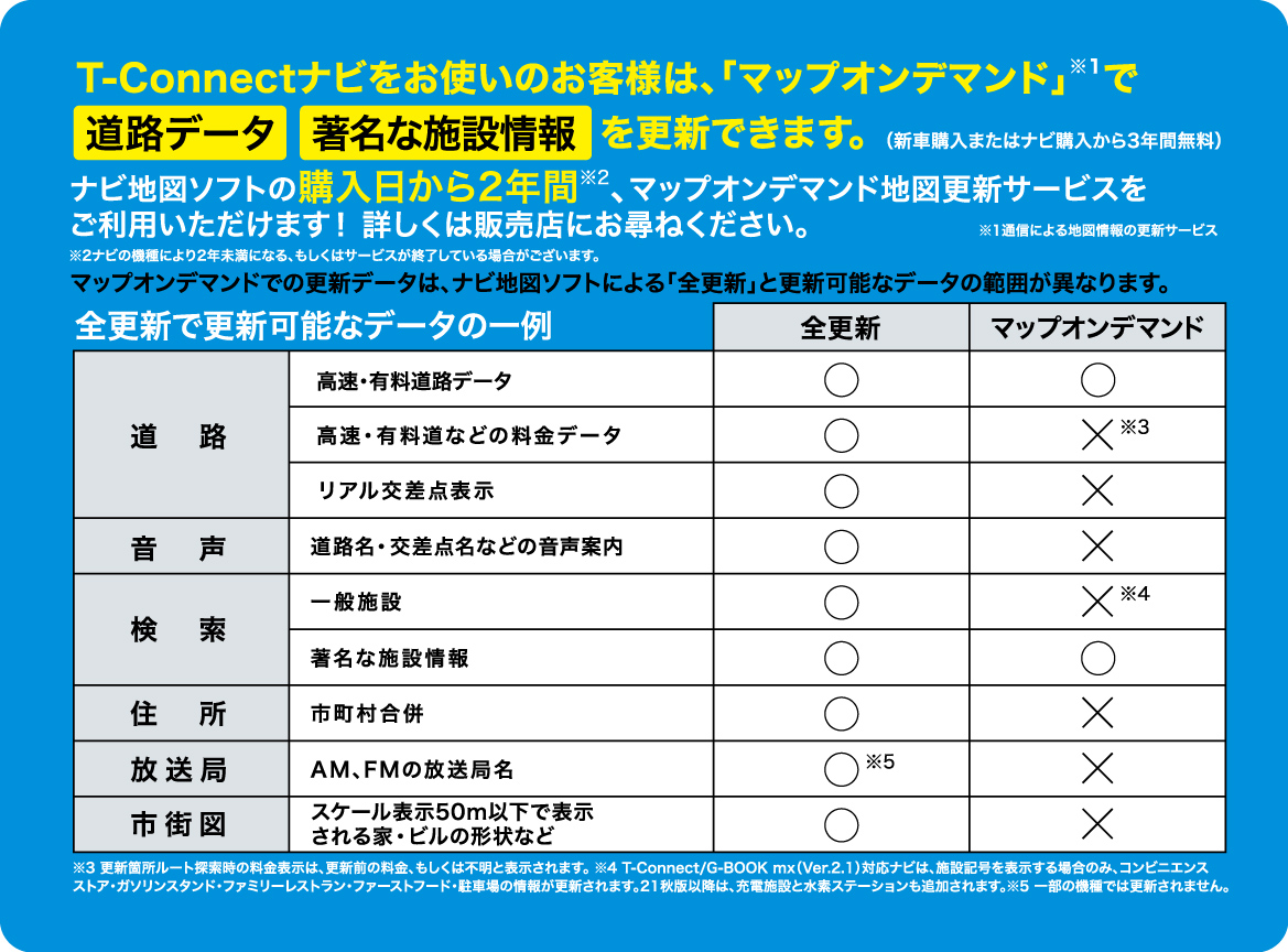 2025年秋版 トヨタ純正ナビ地図ソフト | 群馬トヨタ | 群馬トヨタグループ