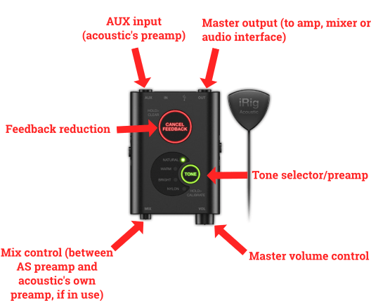 Recording Acoustic Guitar in Using the iRig Acoustic Stage