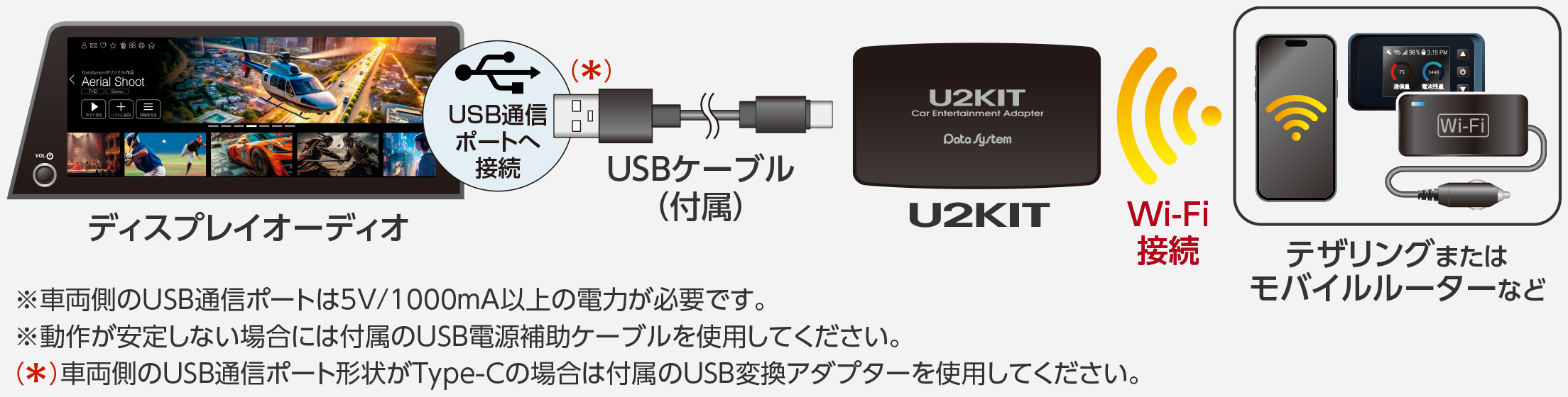カーエンターテイメントアダプター U2KIT | データシステム R-SPEC