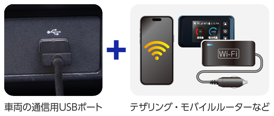 カーエンターテイメントアダプター U2KIT | データシステム R-SPEC