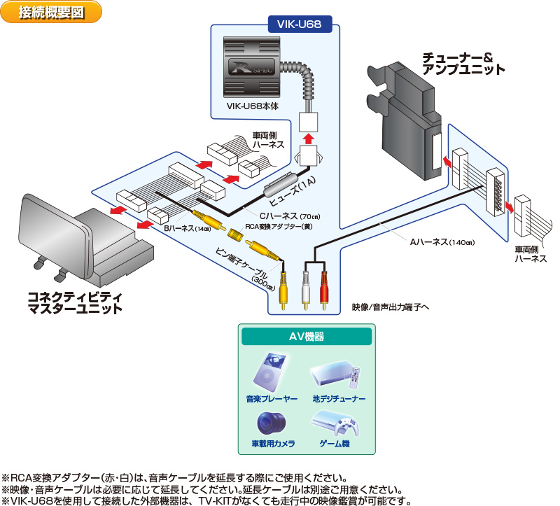 ビデオ入力ハーネスKIT（マツダコネクト用） | データシステム R-SPEC