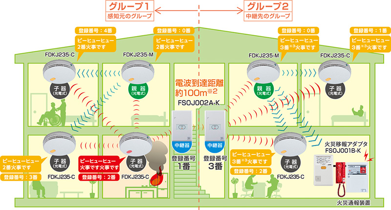 FSOJ002A-K 能美防災 無線式連動中継器（ペア品）の通販情報 - 電池屋