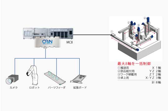 MC8Aコントローラ｜コントローラ｜製品｜産業用ロボット｜デンソーウェーブ