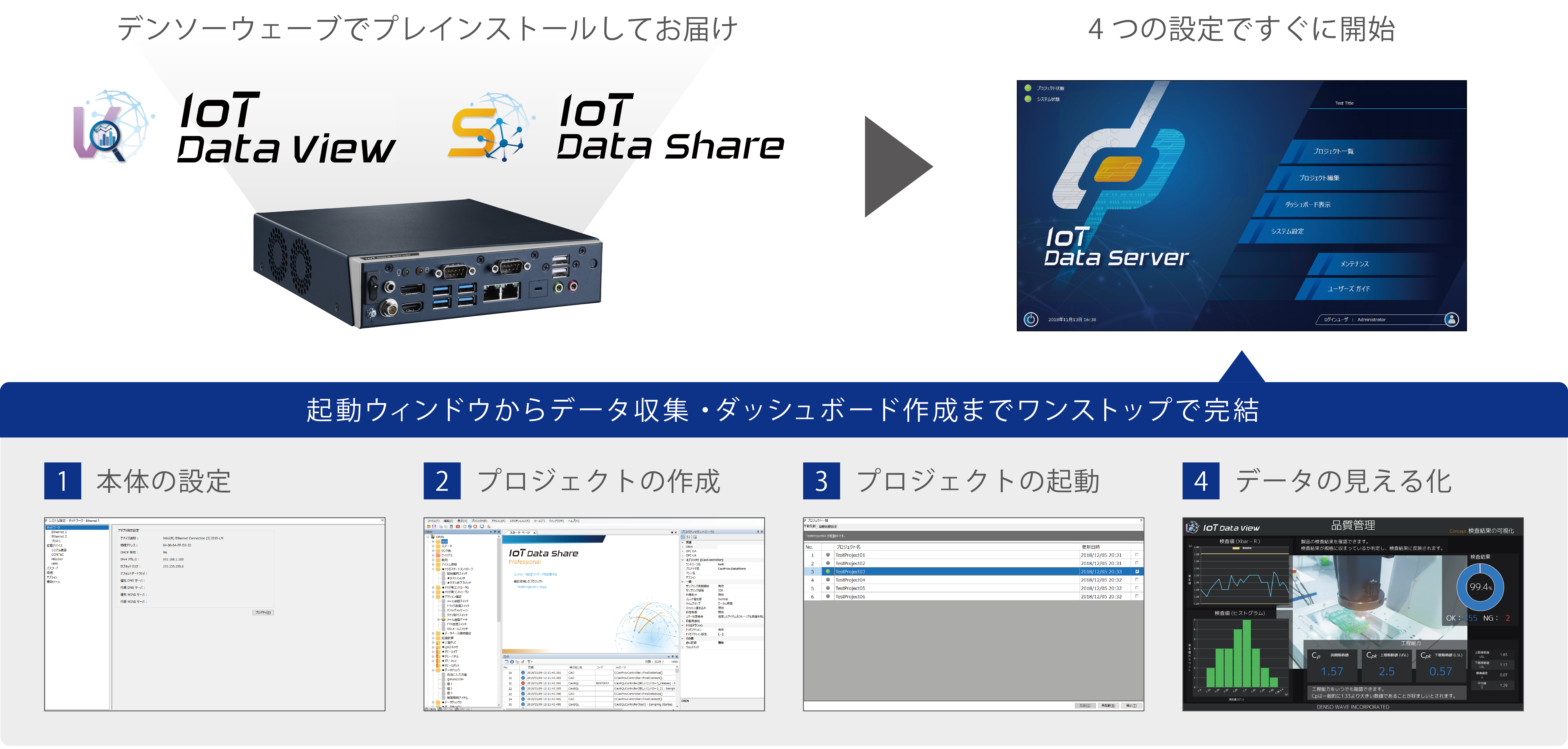 IoT Data Server｜製品｜IoTソリューション｜システムソリューション