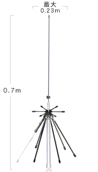 新製品情報2023年9月｜第一電波工業株式会社