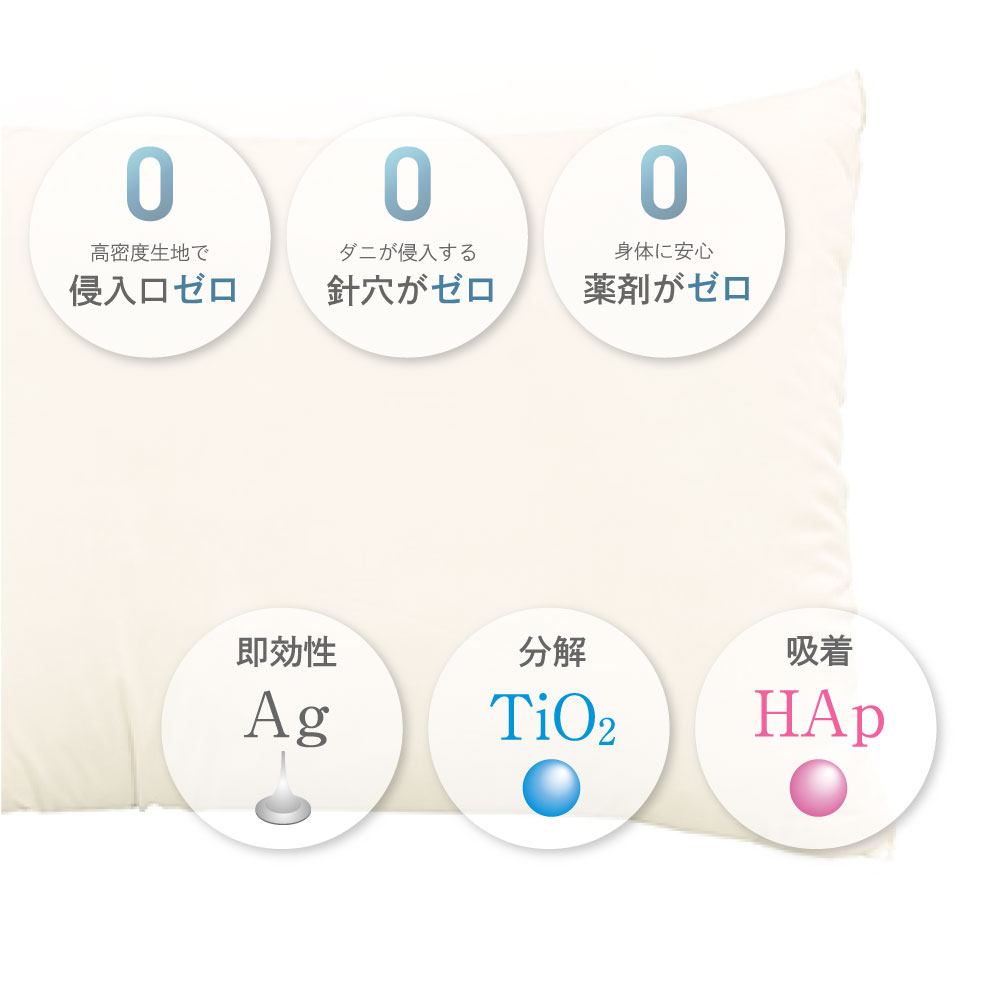 Dr.ダニゼロック アースプラス掛け布団カバー・敷き布団カバー | 防