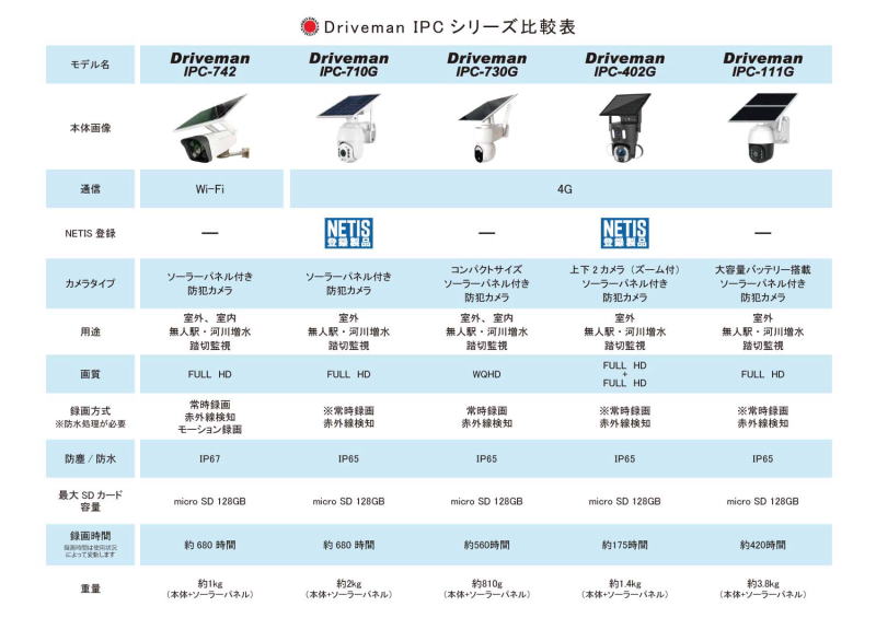 4G通信型防犯ビデオカメラIPC-710G｜アサヒリサーチ