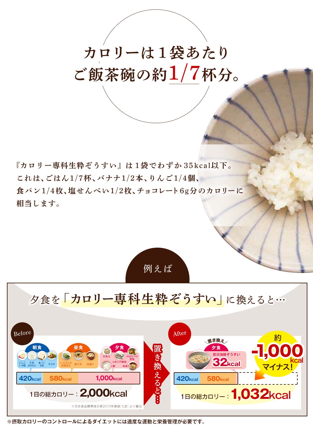 カロリー専科生粋海の恵ぞうすい【レギュラータイプ】36袋（6種類×各6