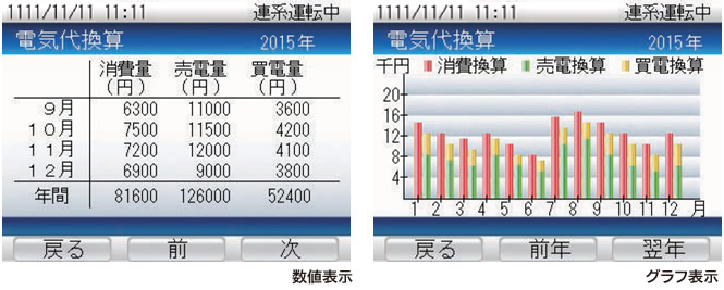 単相パワーコンディショナ用表示機器 | ダイヤゼブラ電機(田淵電機)の