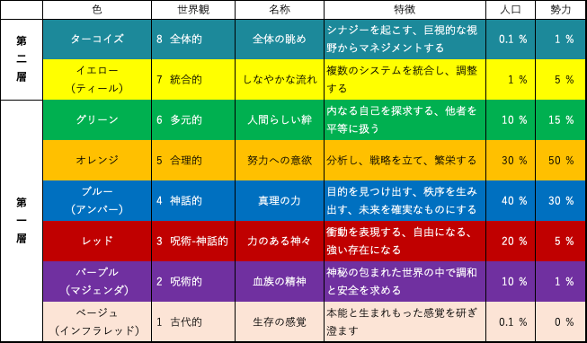 インテグラル理論 by ケン・ウィルバー | EARTSHIP CONSULTING