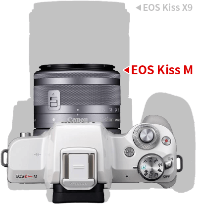 Canon キヤノン EOS Kiss M Kissシリーズ初のミラーレス -ECカレント