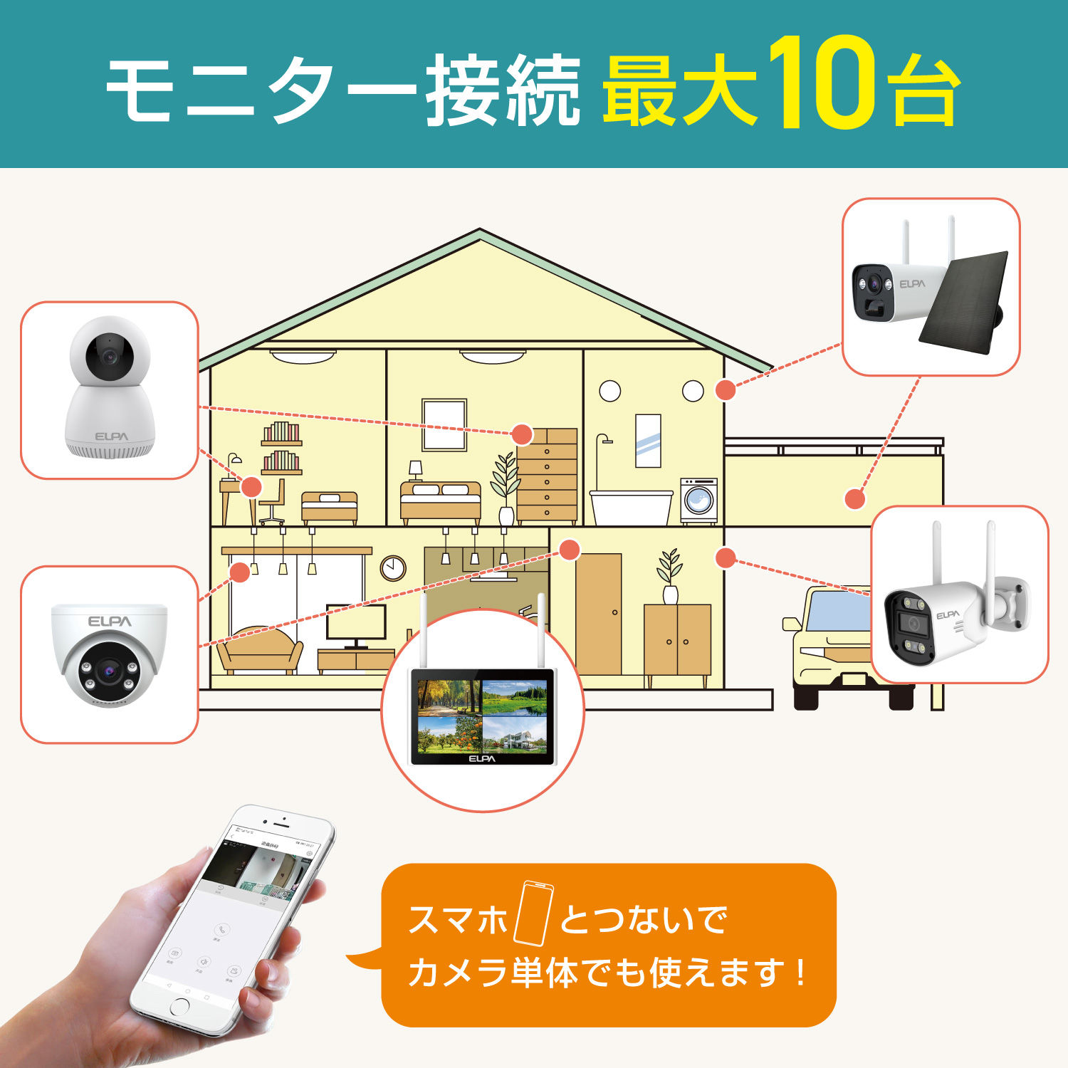 エルパ(ELPA) 防犯士が作ったスゴイ防犯カメラ 屋外用カメラカメラ