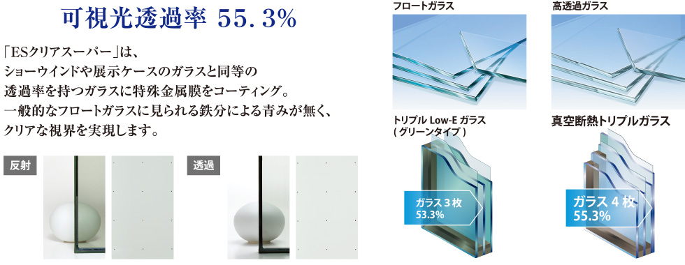 シャノンウインドSPG - グッドデザイン賞受賞 | 株式会社エクセルシャノン