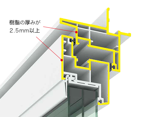 トリッピ 安全窓SPG(PKC商売繁盛) グレード（性能）から探す | 商品