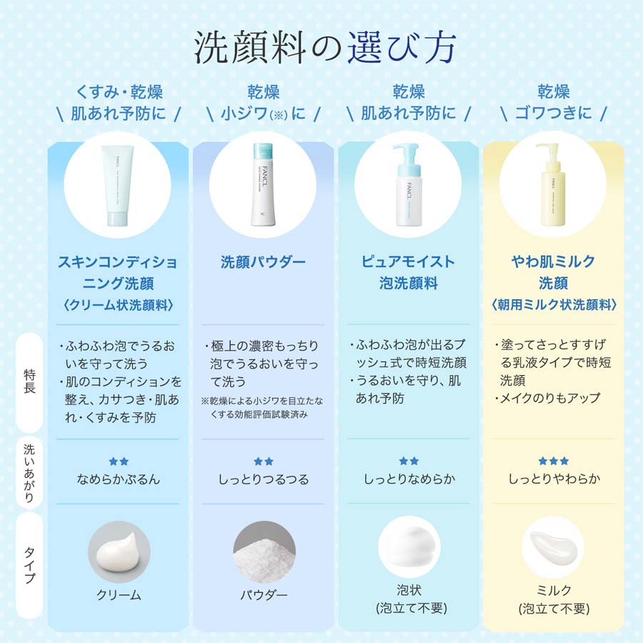 化粧品】スキンコンディショニング洗顔（クリーム状洗顔料