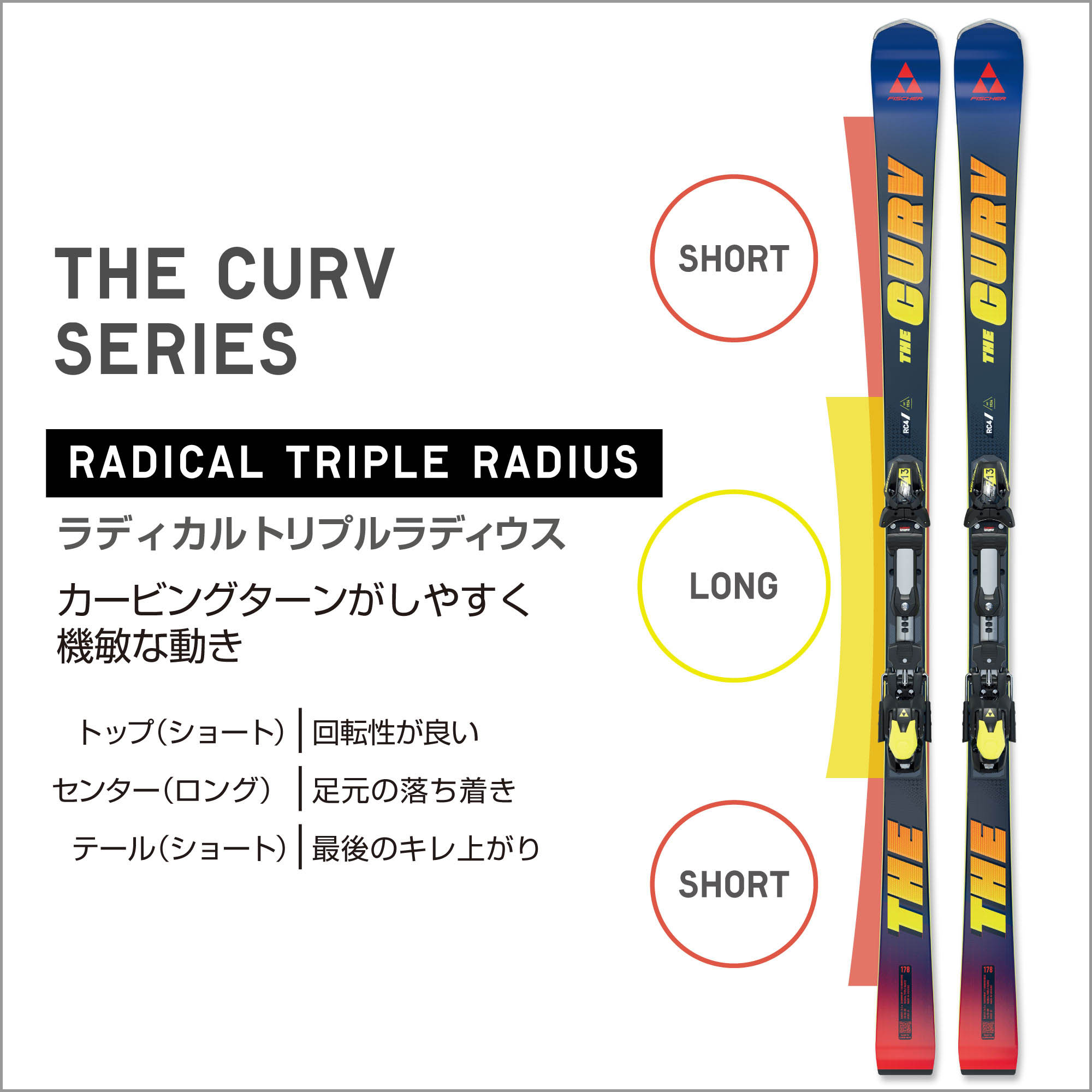 アルペンスキー THE CURV SERIES｜FISCHER（フィッシャー） 公式サイト