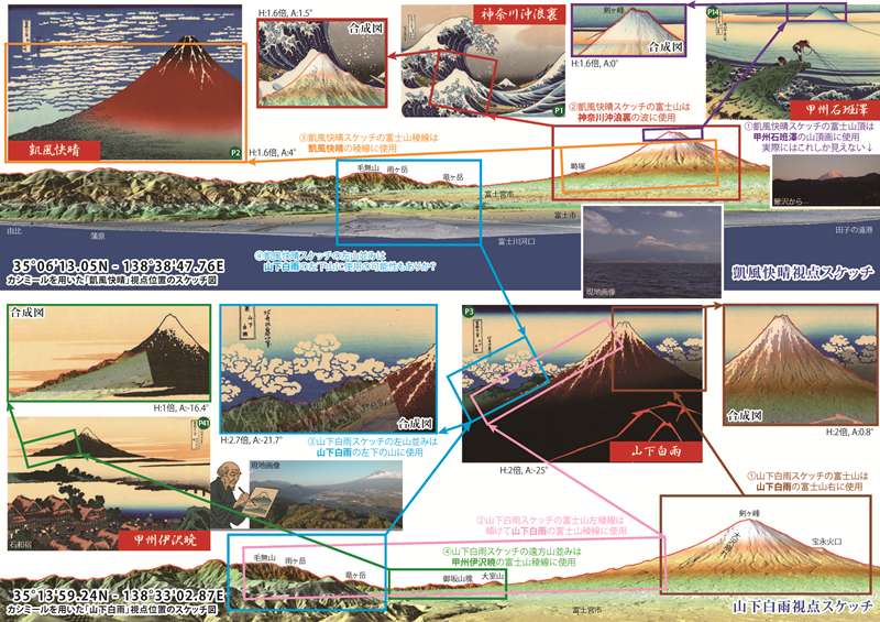 葛飾北斎(富嶽三十六景) - 富士山はどの場所の視点から描かれているのか？