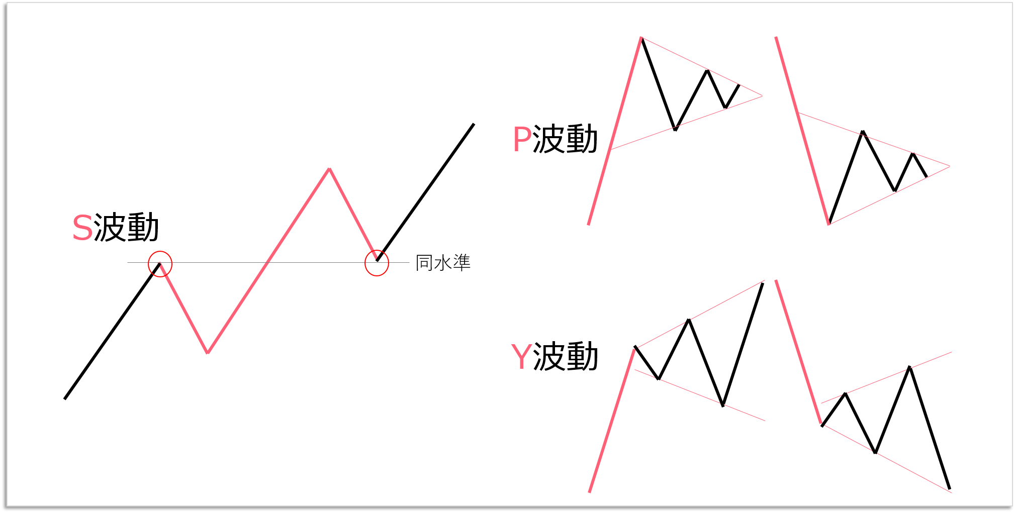 一目均衡表とは？見方・使い方をわかりやすく解説｜5つの線と雲の意味