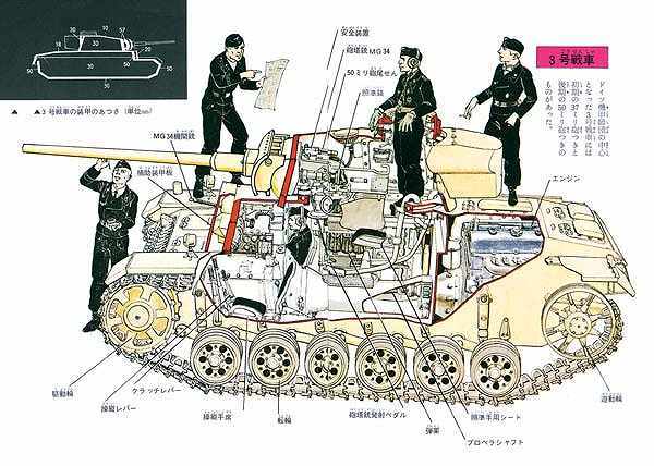 壮烈！ ドイツ機甲軍団 復刻版（中西立太 著 ／ 小林源文 イラスト