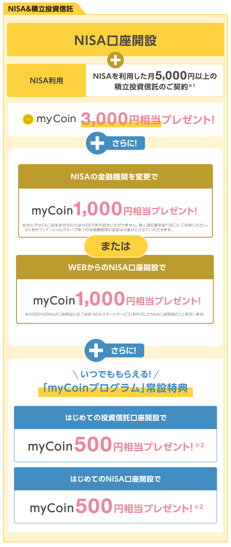 冬のみんなでNISAフェア2024 | 福岡銀行