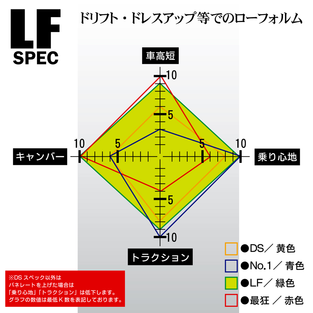 LFスペック S13/14/15/180SX/C33/35/A31 商品詳細 広島県東広島市西条
