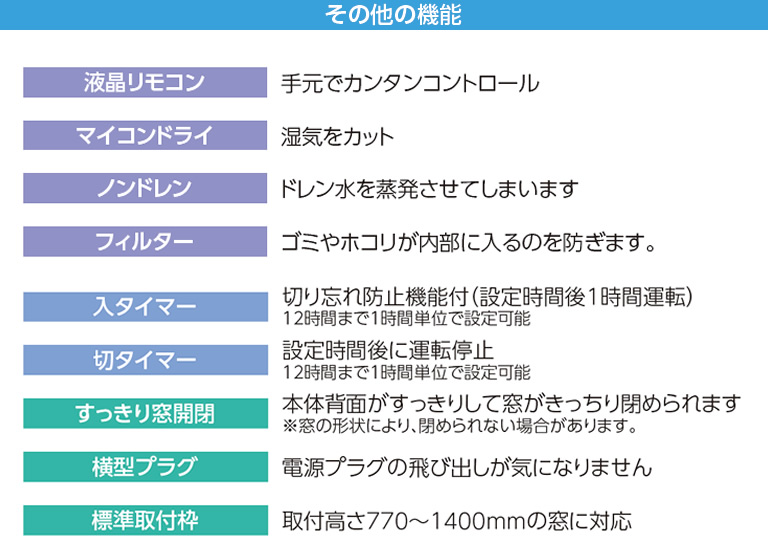 ルームエアコン（冷房除湿専用） KAW-1682/W｜窓用エアコン｜シーズン