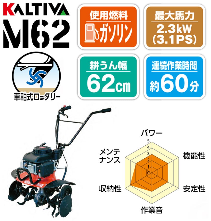 KALTIVA（カルティバ）｜耕運機（耕耘機）特集-ホームセンター通販