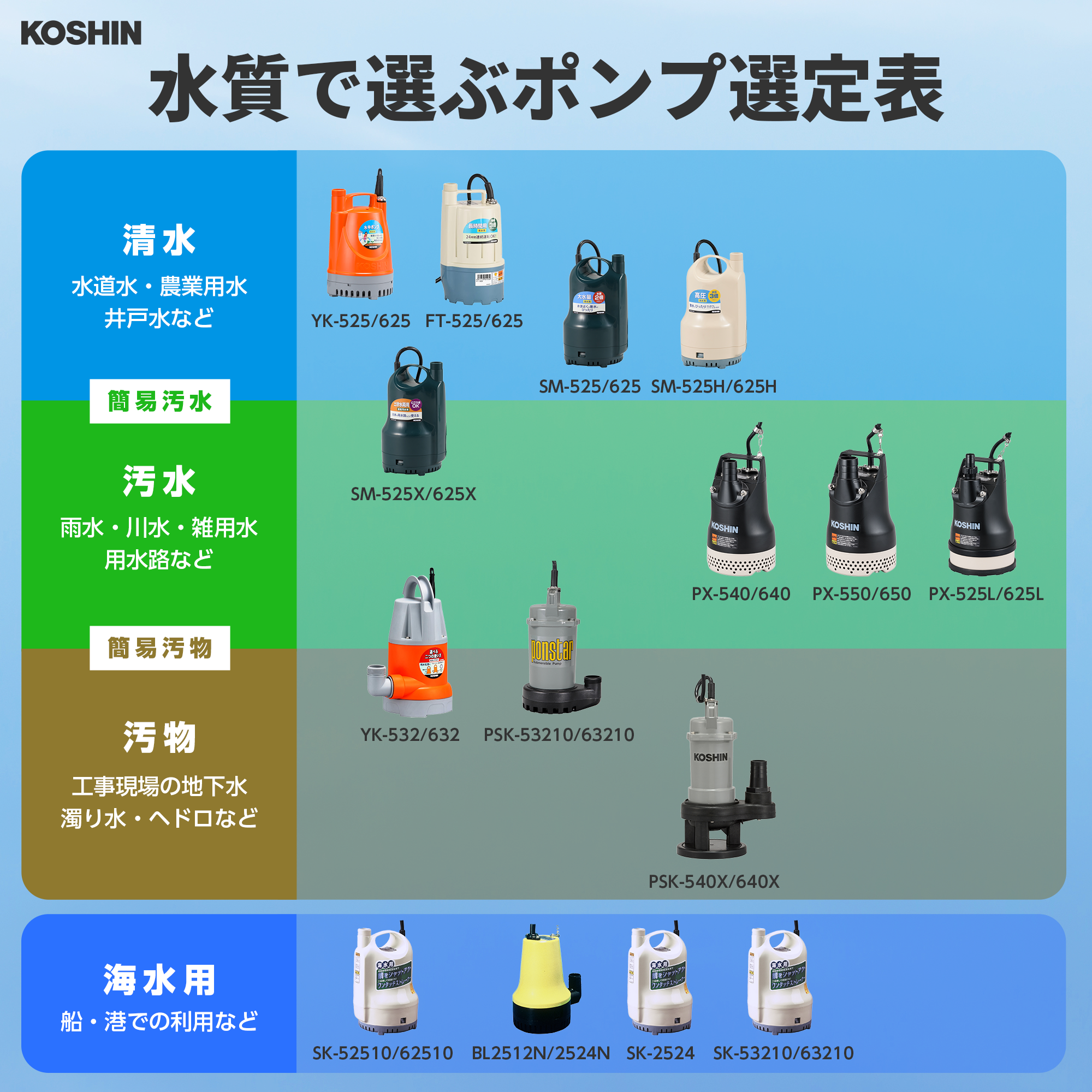 海水用水中ポンプ BL-2524N(BL-2524N-AAA-2) BL-2524N | 株式会社工進