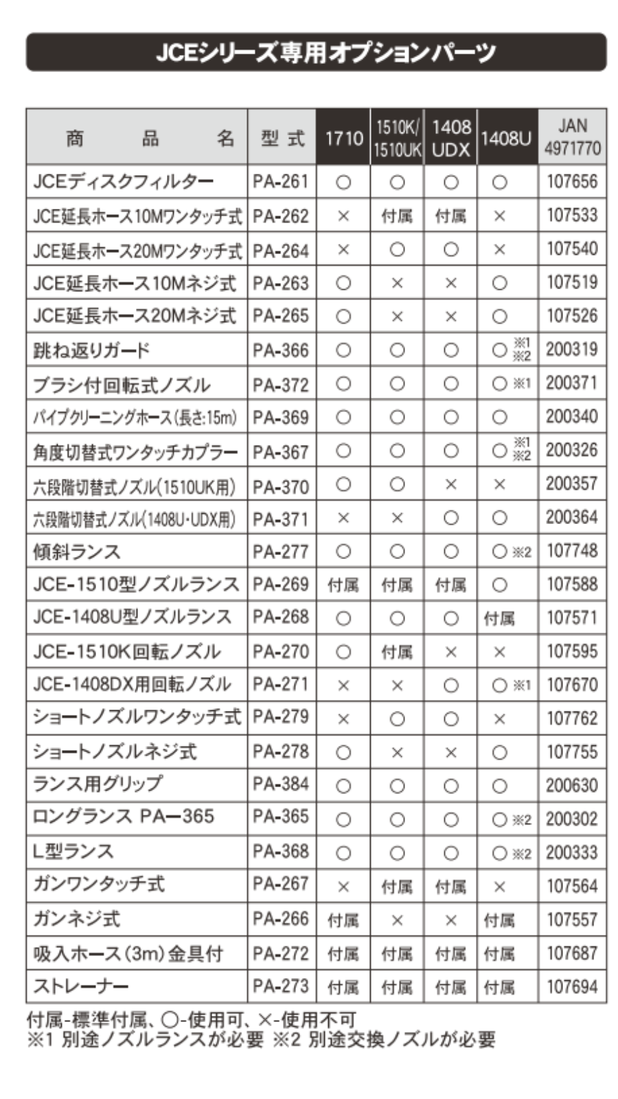 ショートノズルネジ式 PA-278 PA-278 | 株式会社工進【公式】