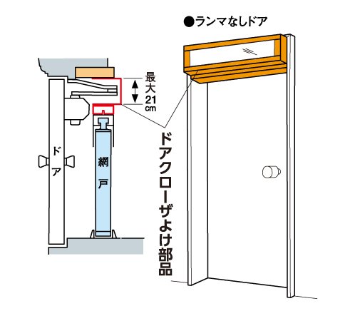 ドアクローザよけ部品 | 川口技研