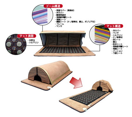 ドームサウナ】ドームサウナ 折りたたみ可能 【公式】神戸メディケア