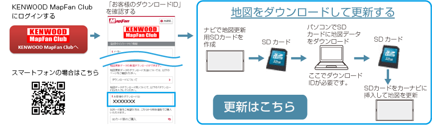 MDV-D706BTW/D706BT｜メモリーナビゲーション｜カーナビゲーション