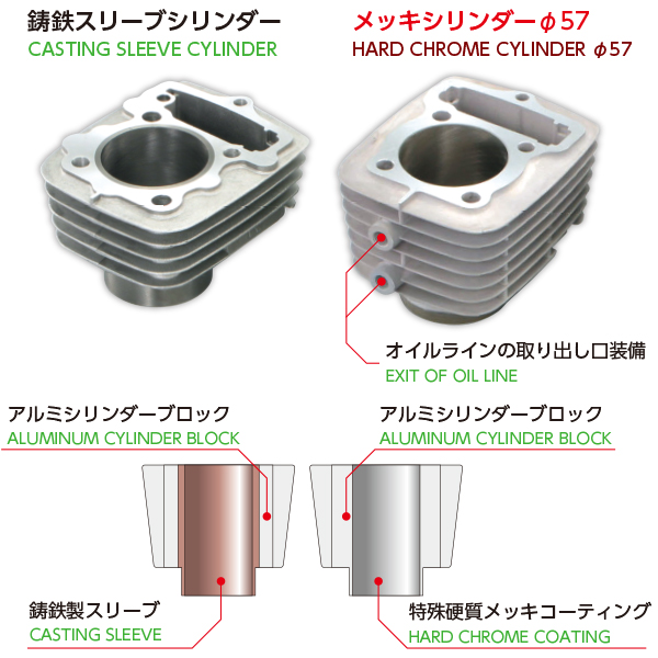 KITACO DOHC BIGBORE KIT FOR APE