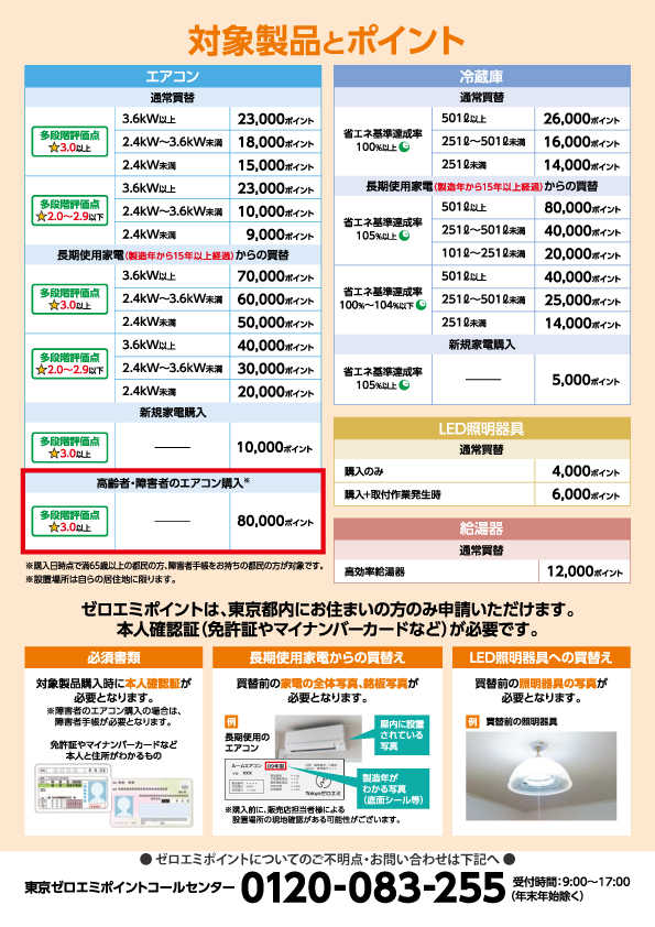 ゼロエミポイント、新たなポイント（高齢者・障害者のエアコン購入）枠