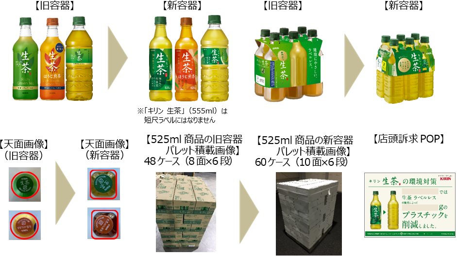 キリン 生茶」大刷新 | 2022年 | KIRIN - キリンホールディングス株式会社