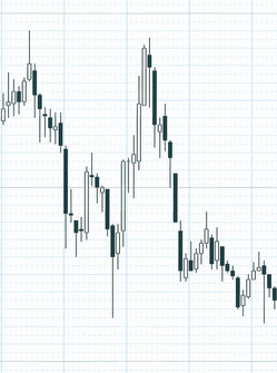 プロ仕様・大判（FAI規格）月足チャート - 林投資研究所