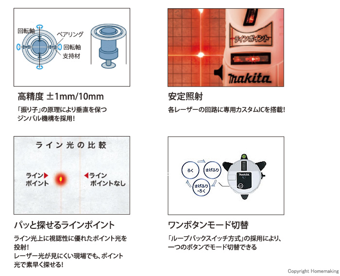 マキタ 屋内・屋外兼用墨出し器(縦・横・鉛直・地墨) 本体のみ::SK14P
