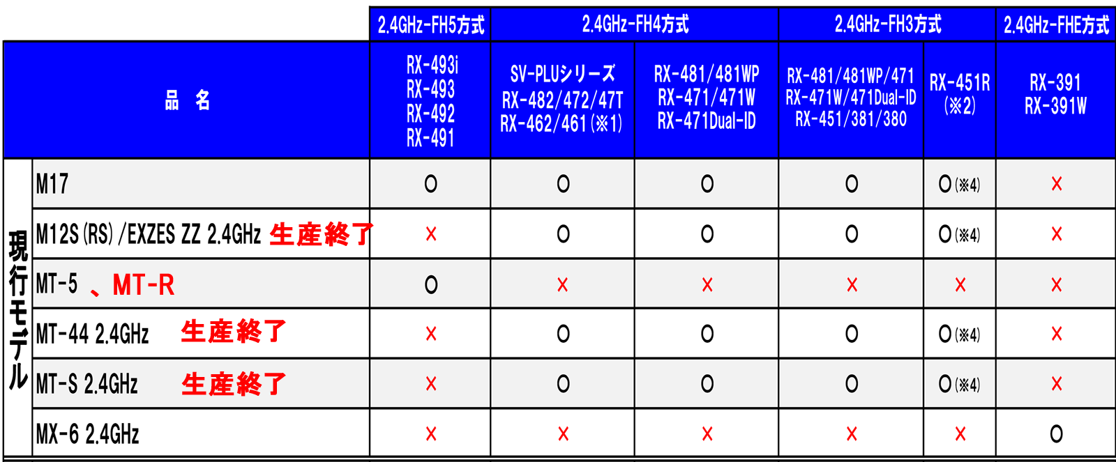 MT-Rの仕様を見て、今後はサンワのプロポはおすすめできないと思った理由