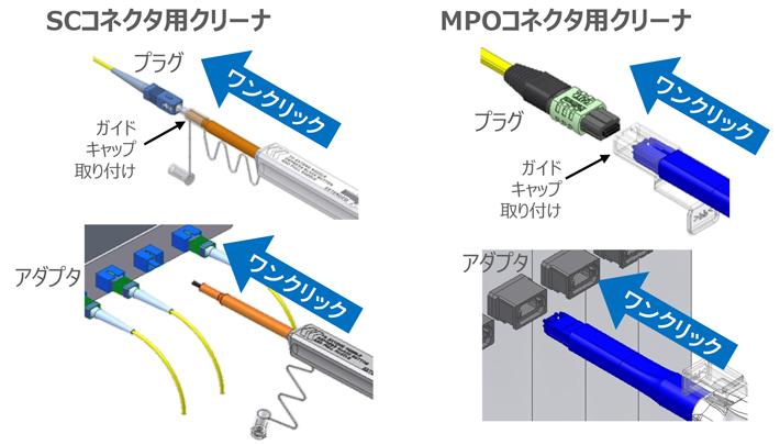 フジクラ 光コネクタ用クリーナ「One-Click」｜製品ブログ｜平野通信