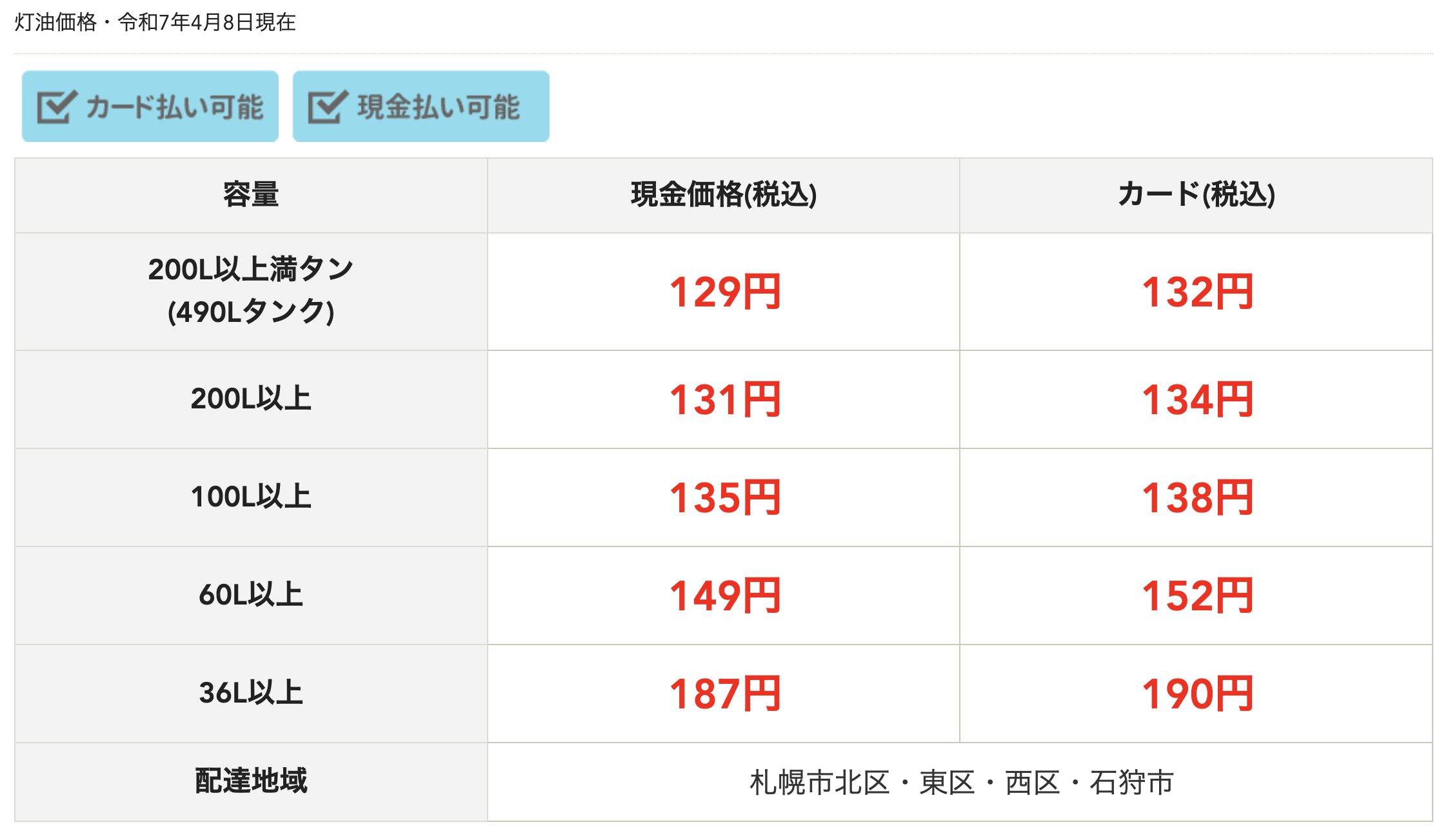 会社案内/札幌の灯油配達が安い！株式会社ヒロマサ燃料【札幌市北区
