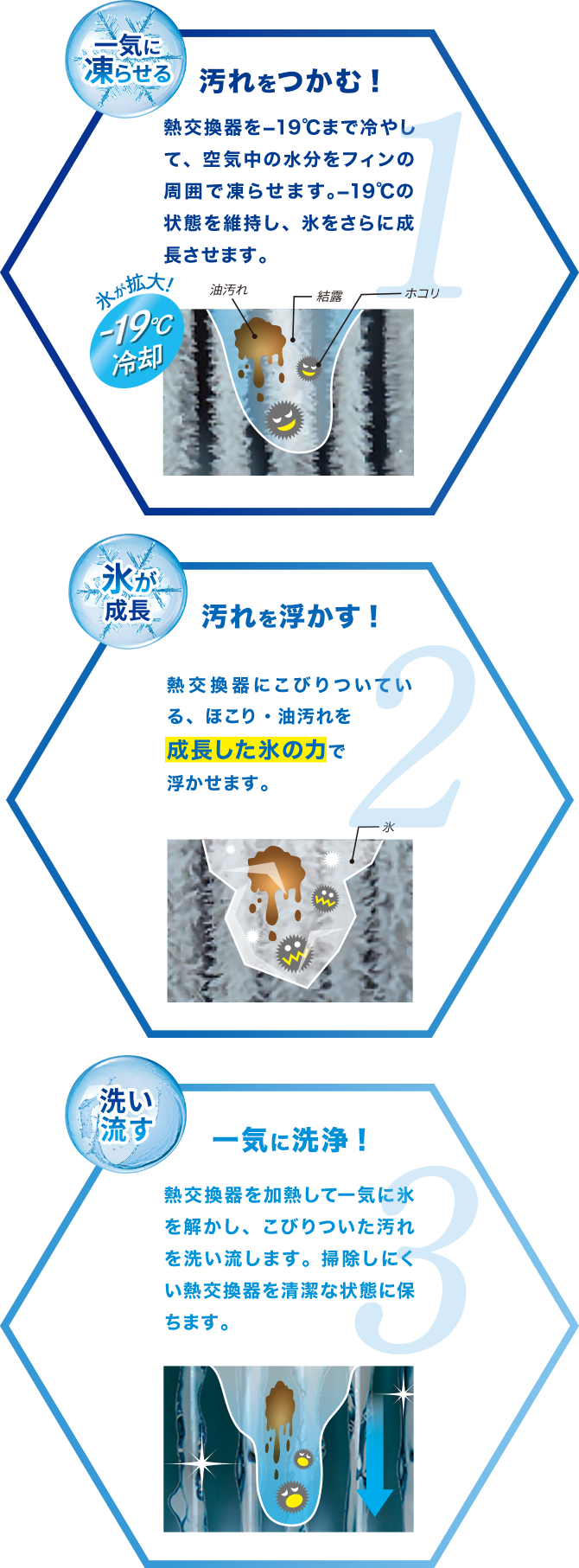 HA-S28C-W | ハイセンスジャパン株式会社