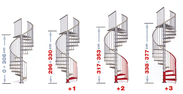 木製らせん階段キット 省スペースやセカンド階段用