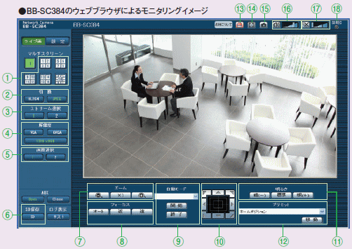 BB-SC384B パナソニック製HD光学18倍ズームパンチルトネットワークカメラ