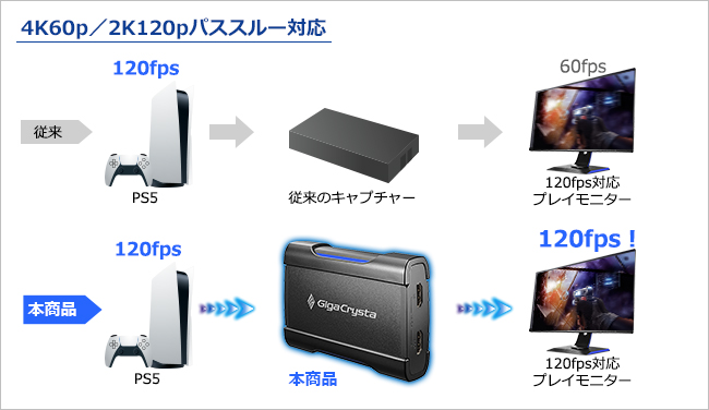 GV-USB3HDS/E | 4K対応HDMIキャプチャー（特定販路専売品） | アイ