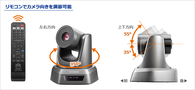 TC-PC8Z | 8倍光学ズーム機能付きUSBカメラ | アイ・オー・データ機器