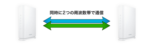 WN-7D36QR 2.5Gbps対応 Wi-Fi 7デュアルバンドルーター | アイ・オー