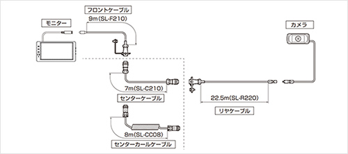 OTHER｜SAFETY VISION｜AFTER PRODUCTS｜製品情報｜市光工業株式会社